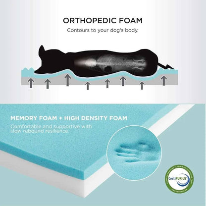 Grey Orthopedic Waterproof Dog Bed with Removable Washable Cover and Nonskid Bottom for Crate, Memory Foam Size 35" x 22" × 3" TrendyPet's Zone