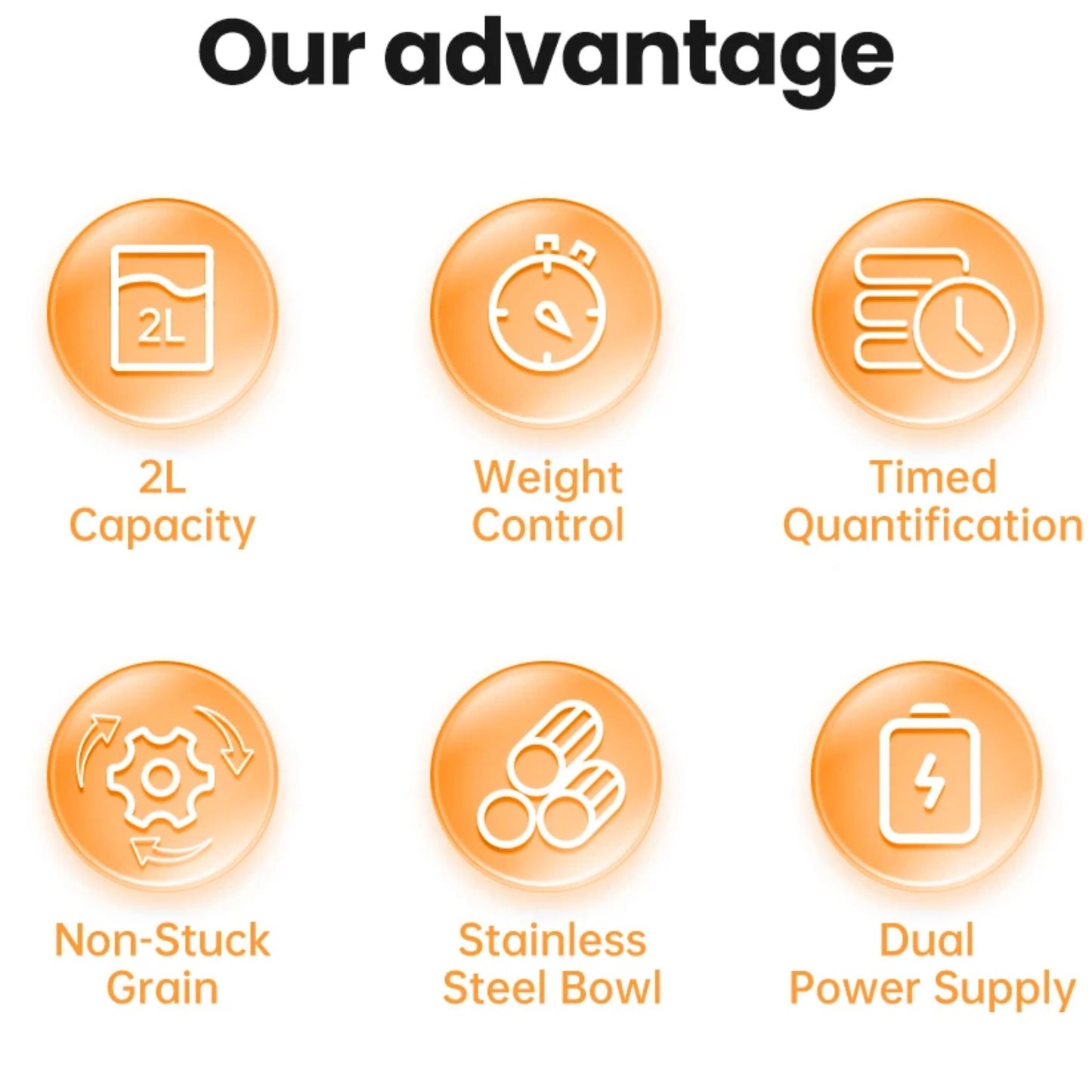 White 2L Smart Automatic Cat & Dog Food Dispenser, Portion Control Feeder TrendyPet's Zone