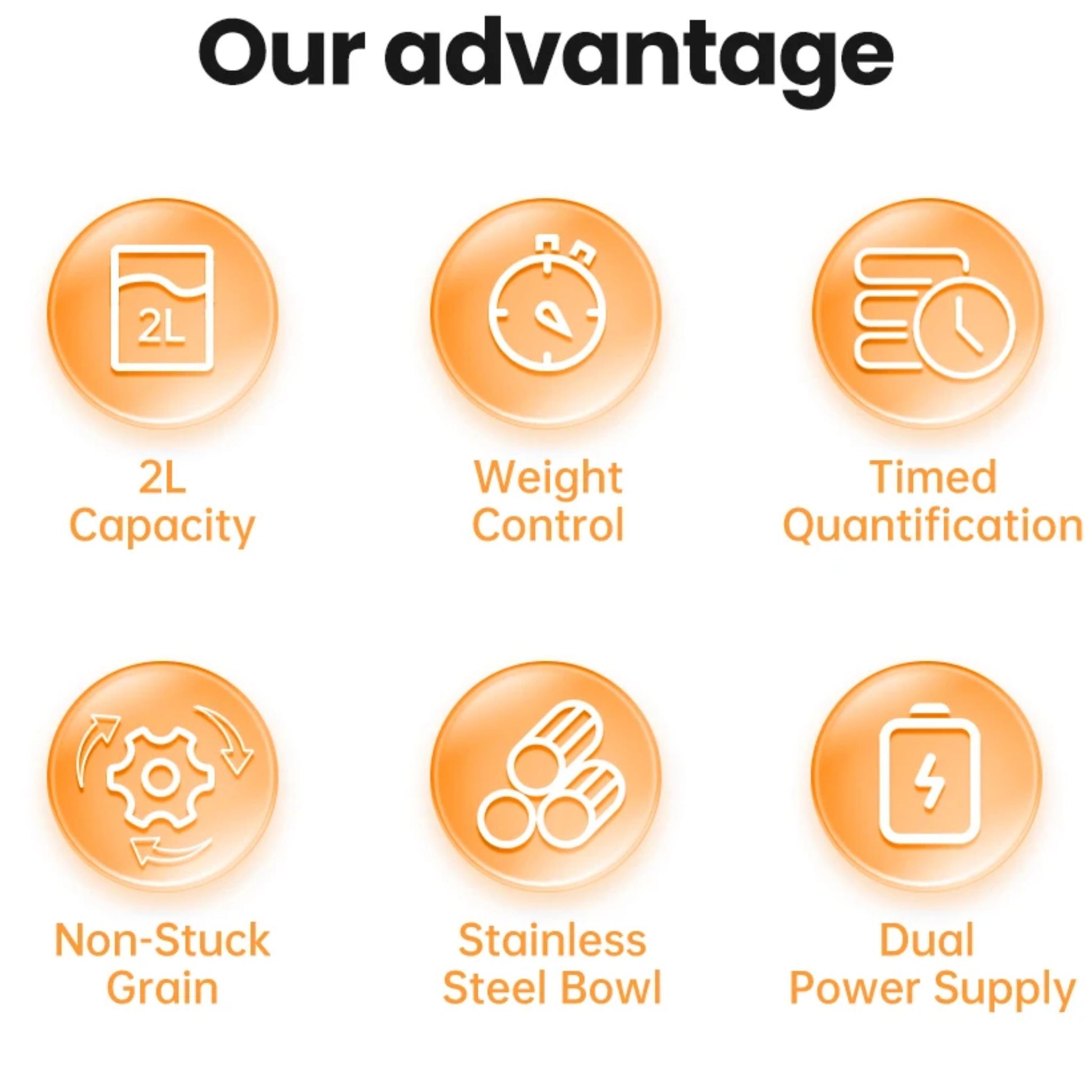 White 2L Smart Automatic Cat & Dog Food Dispenser, Portion Control Feeder TrendyPet's Zone