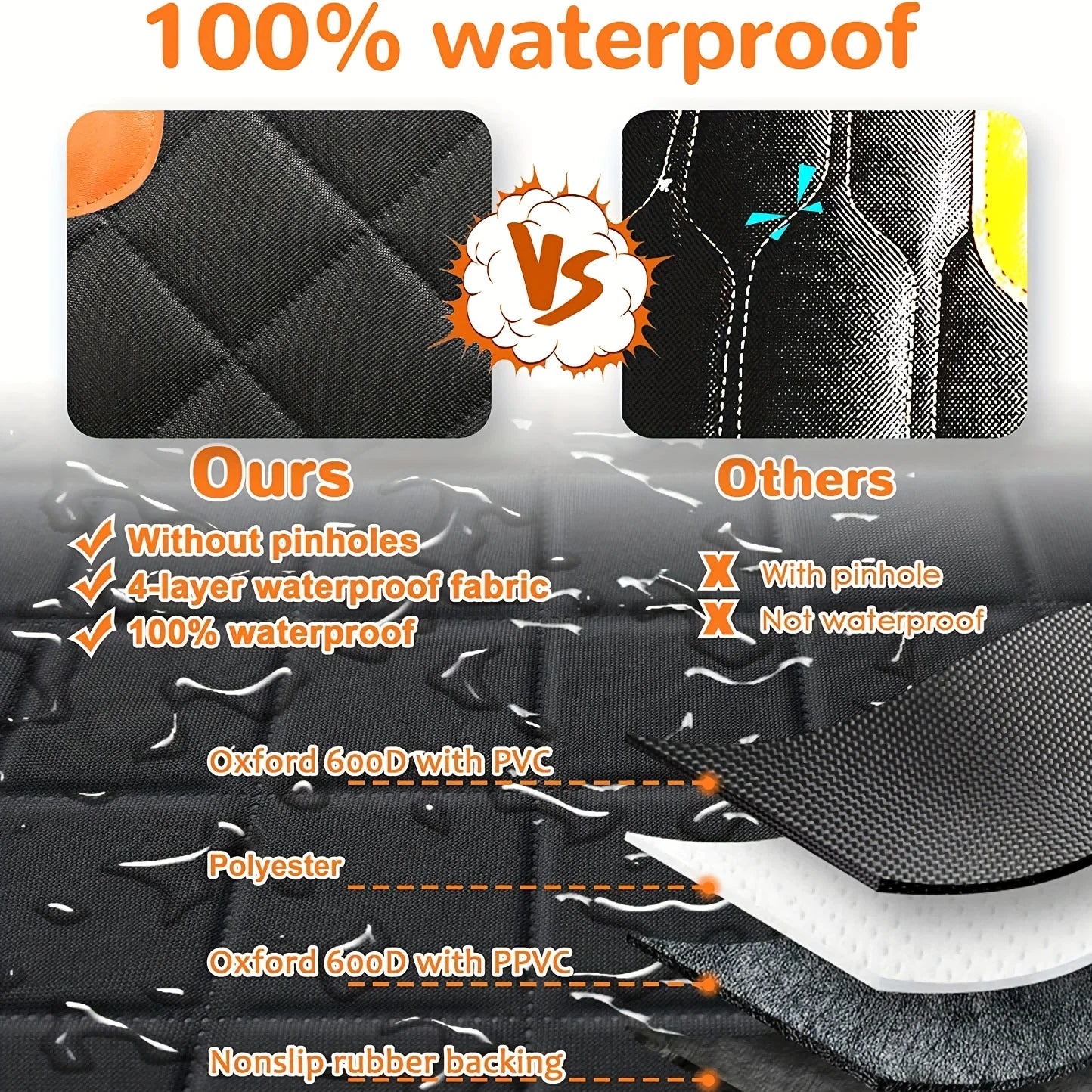 Waterproof dog car seat cover hammock by TrendyPet's Zone, protects back seat from scratches and pet messes with non-slip design.