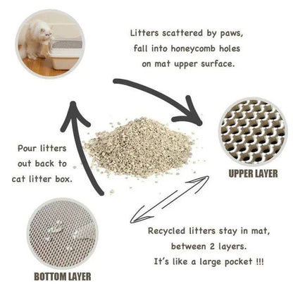 Gray Pet Cat Litter Mat Waterproof EVA Double Layer Trapping Kitten Litter Box Mat Clean Pad Products - TrendyPet's Zone