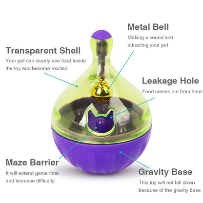Cat Food Tumbler Toy - Interactive Treat Ball for Cats TrendyPet's Zone